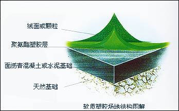 體育場地工程建設｜PU球場